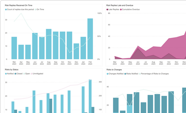 Contract management software