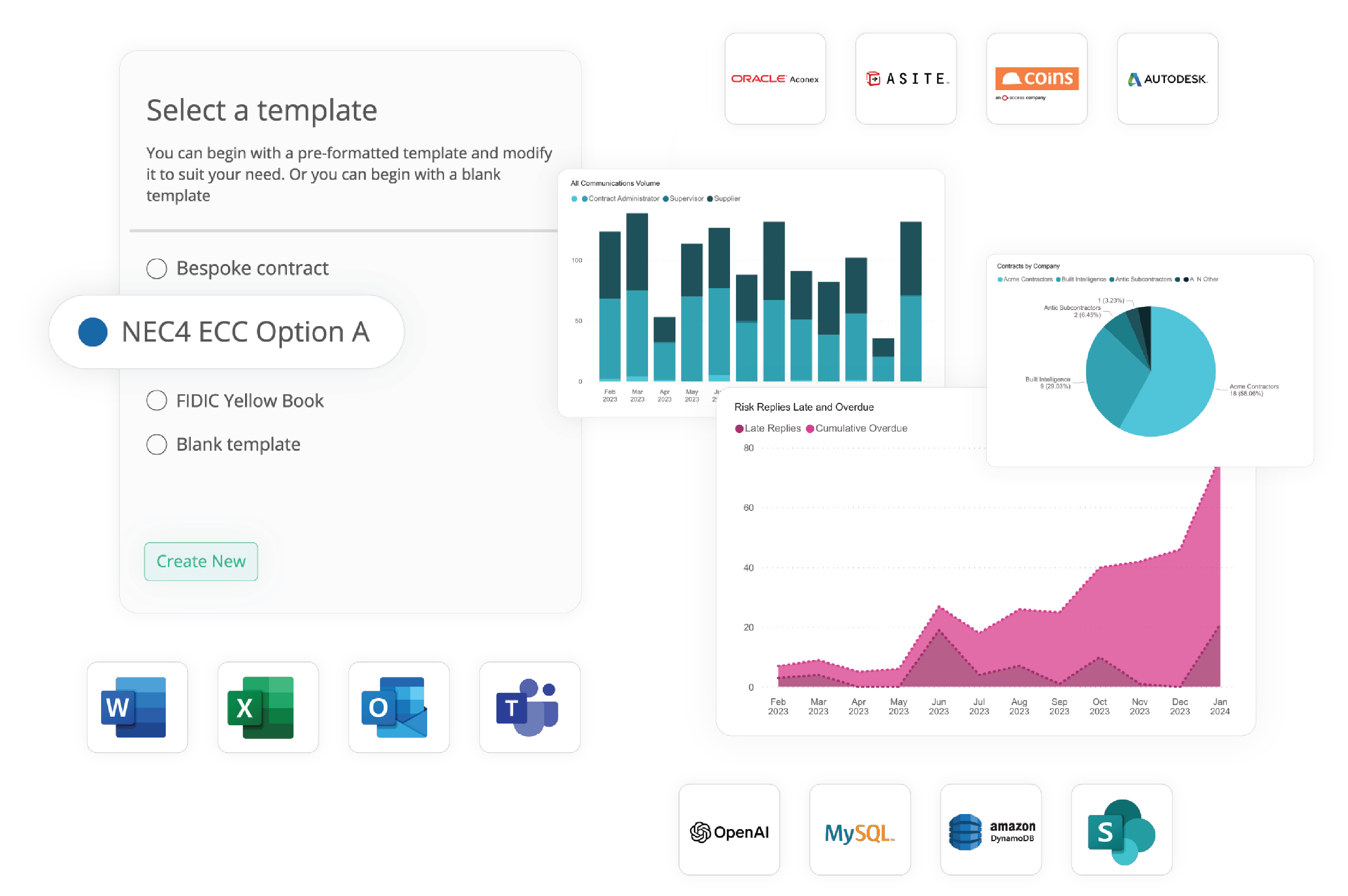 Streamline all major forms of contract: