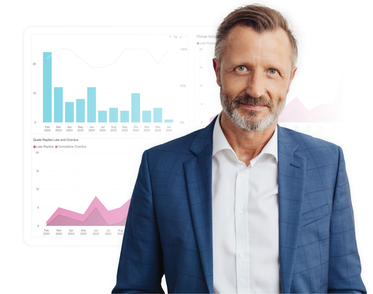 Owners.
Take control of
contract management